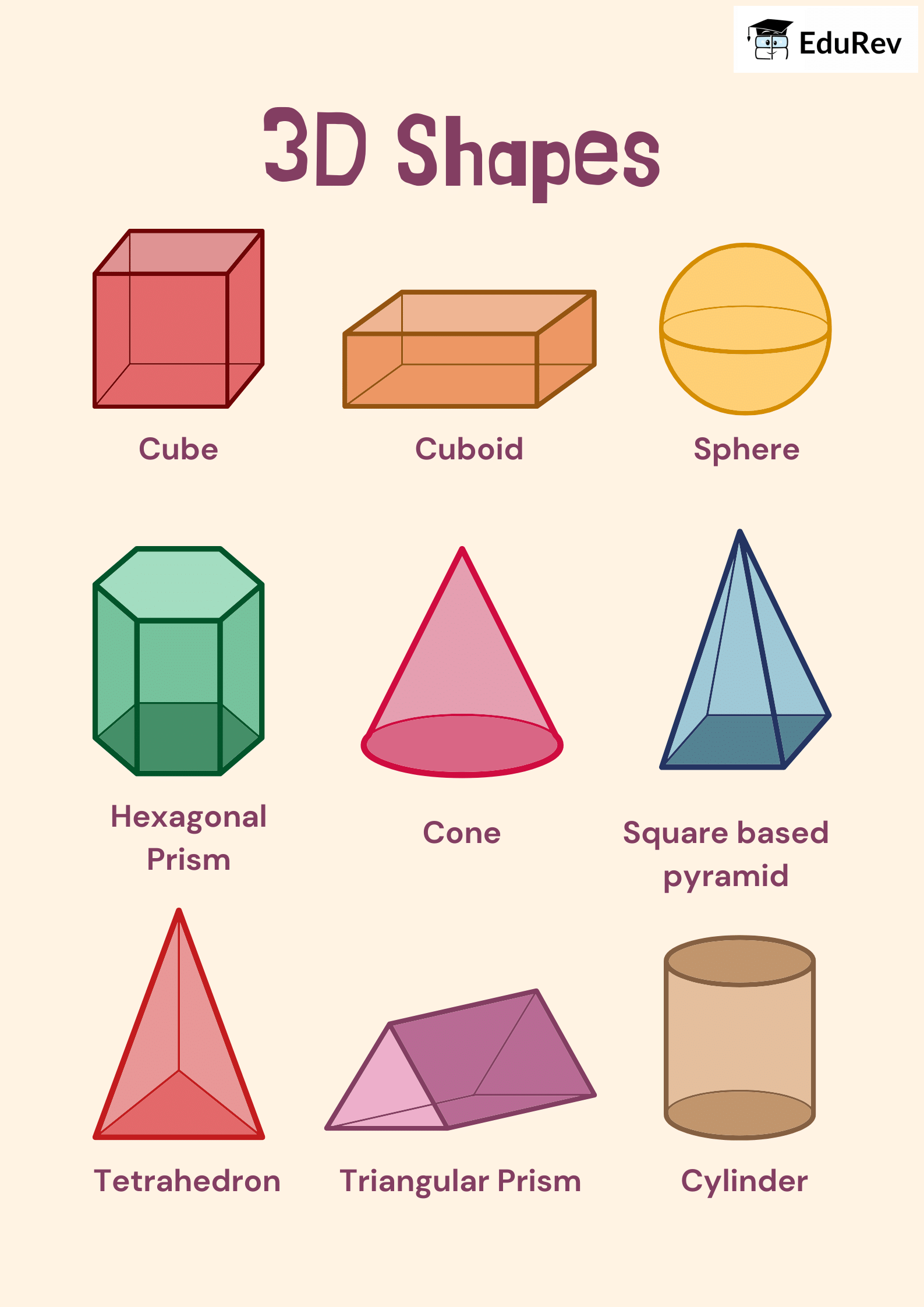 Class 4 Maths Learning Poster Chapter 1 3D Shapes