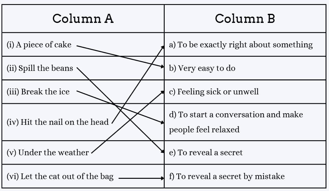 Worksheet Solutions: Idioms and Phrases | English Grammar for Class 6