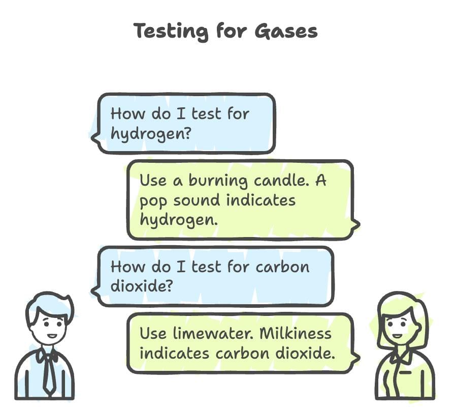 Mnemonics: Acids, Bases and Salts | Science Class 10