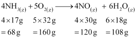 NCERT Solutions Class 11 Chemistry Chapter 7 - Redox Reactions