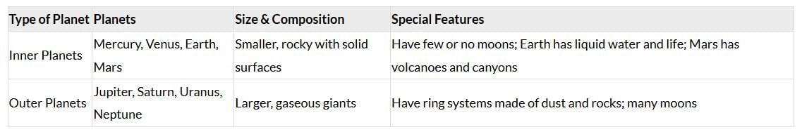 Unit Test (Solution): Beyond Earth | Science for Class 6
