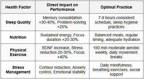 9.1 The Health-Performance Connection