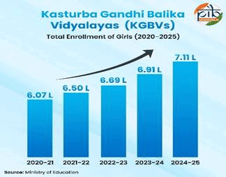 Government Initiatives & Achievements