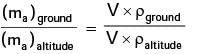 GATE Past Year Questions: Internal Combustion Engine | Thermodynamics - Mechanical Engineering