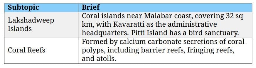 Cheatsheet: Physical Features of India | Social Studies (SST) Class 9