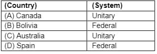 POWER SHARING CLASS 10 PREVIOUS YEAR QUESTIONS PDF visual data 7