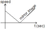 Kinematics, Chapter Notes, Class 11, Physics (IIT-JEE & AIPMT)