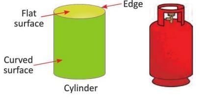Geometry Chapter Notes | Mathematics Class 4 ICSE