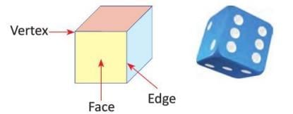 Geometry Chapter Notes | Mathematics Class 4 ICSE