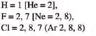 Study Of The First Element – Hydrogen Chapter Notes | Chemistry Class 9 ICSE