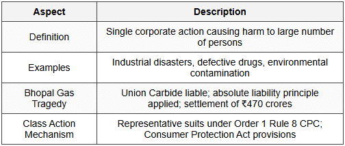 6.5 Mass Tort Liability