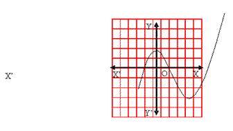 EXERCISE 1 - Polynomials, Class 10, Maths