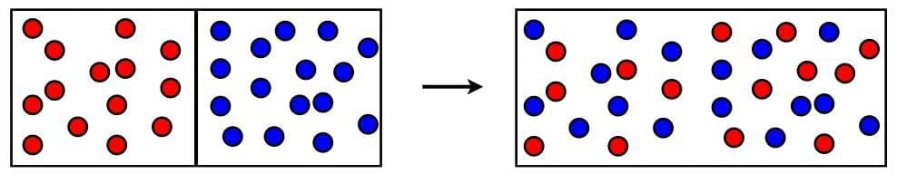 Short Notes: Particulate Nature of Matter | Physics for SSS 2