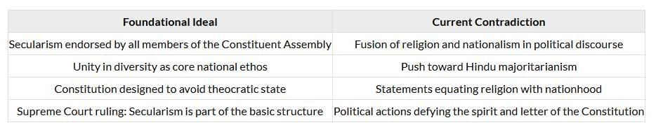 The Hindu Editorial Analysis- 5th July 2025 | Current Affairs & Hindu Analysis: Daily, Weekly & Monthly - UPSC