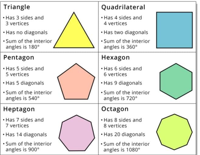 Understanding Shapes Chapter Notes | Mathematics Class 8 ICSE