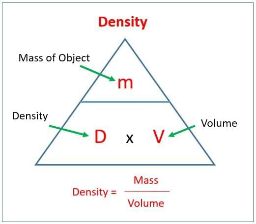 Very Short Answer Questions: The Amazing World of Solutes, Solvents, and Solutions | Science Curiosity Class 8 -  New NCERT
