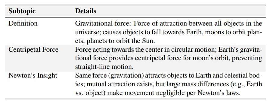 Cheatsheet: Gravitation | Science Class 9