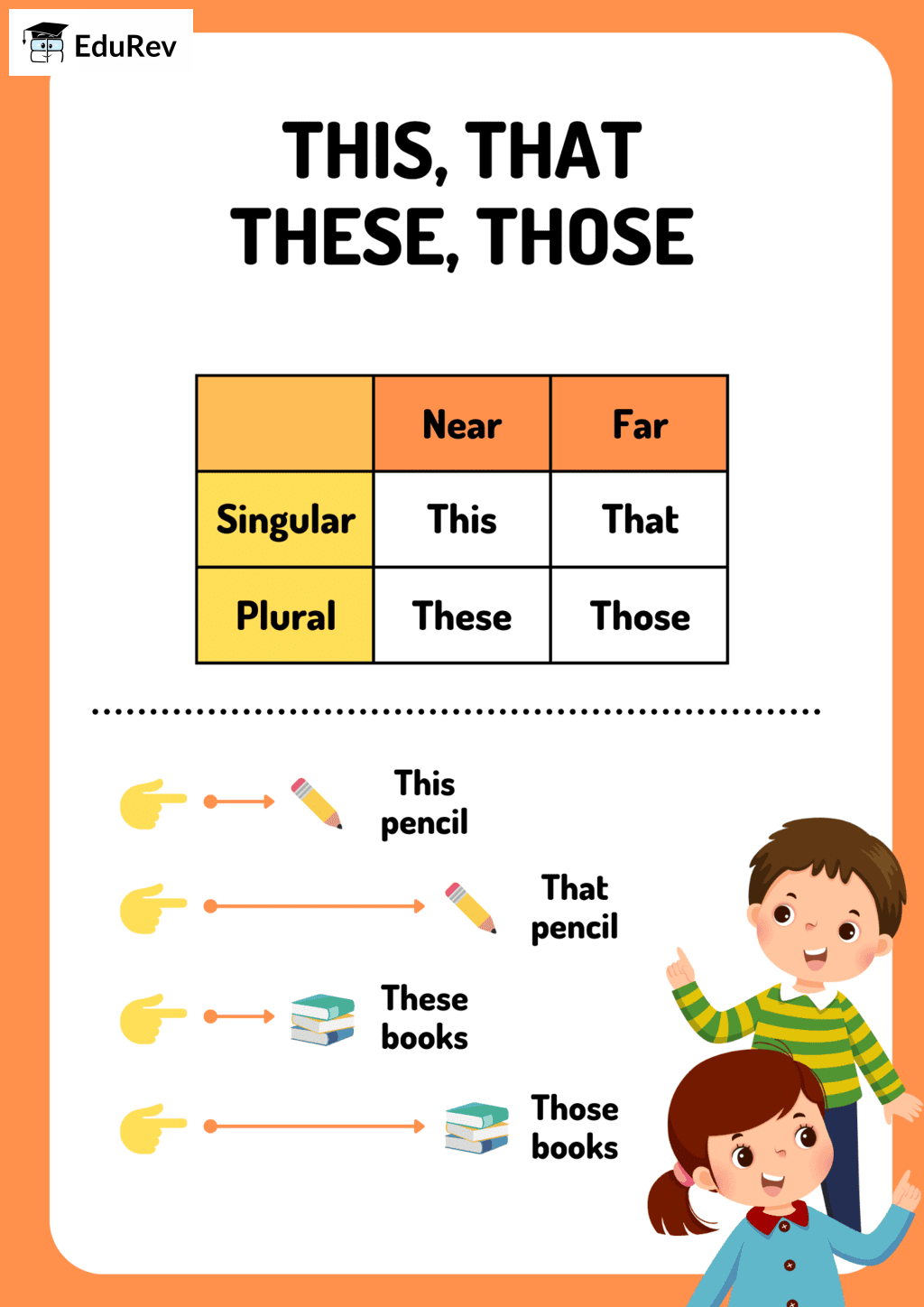 Printable Poster: This-That and These-Those | English for LKG