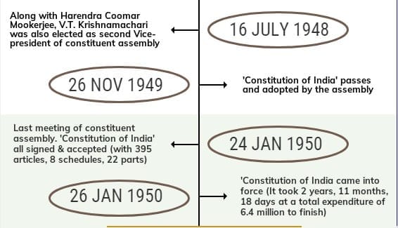 संविधान का अधिनियम