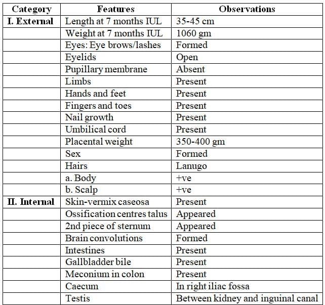Infanticide Foeticides and Child Abuse Chapter Notes | Forensic Medicine and Toxicology (FMT) - NEET PG