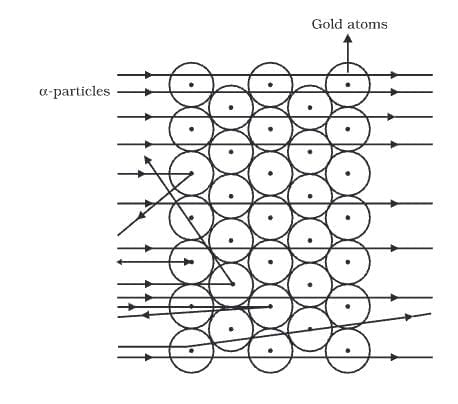 Inside the Atom Chapter Notes | General Science Class 8 (Maharashtra Board)