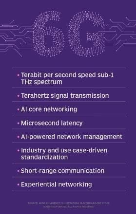 Features and Working of 6G Technology