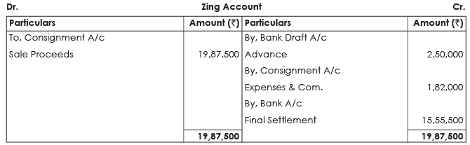 ICAI Notes 7.2: Consignment Accounting - 1