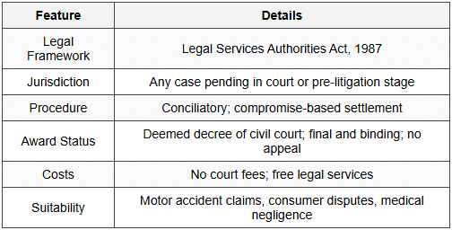 9.4 Lok Adalat (People`s Courts)