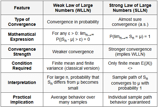 Strong law of large numbers, Kolmogoroffs theorems - Statistics Optional