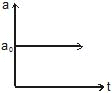 Kinematics, Chapter Notes, Class 11, Physics (IIT-JEE & AIPMT)