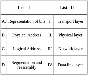 UGC NET Paper 2: Computer Science 23rd August 2024 Shift 1 | UGC NET Past Year Papers