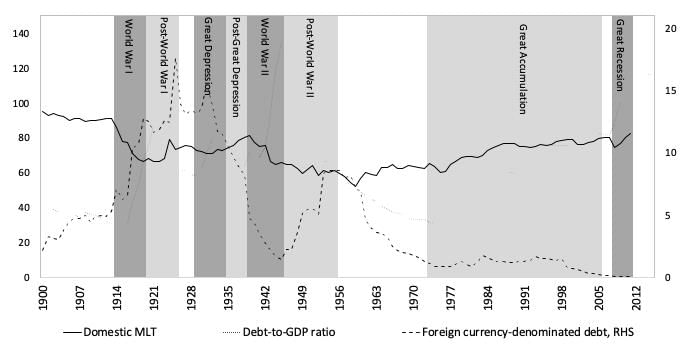 Revision Notes: Public Debt | Economics Class 10 ICSE