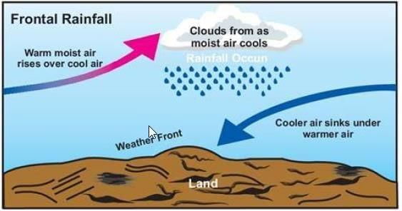 Land, Surface and Ground Water- 1 | Geography Optional for UPSC