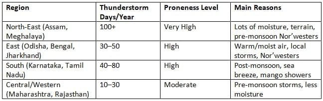 Pressure, Winds, Storms, and Cyclones NCERT Solutions | Science Curiosity Class 8 -  New NCERT