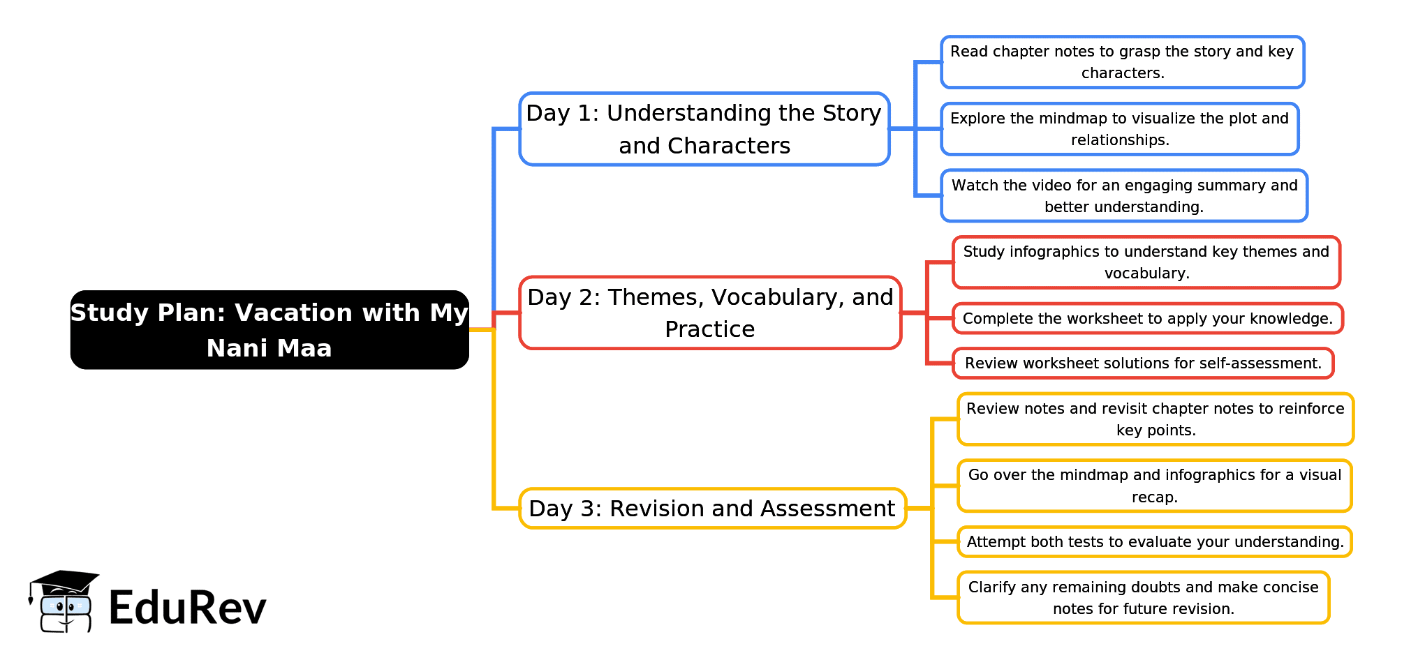 3-Days Study Plan: Vacation with My Nani Maa | Mathematics for Class 3 (Maths Mela)