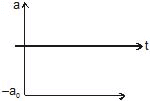 Kinematics, Chapter Notes, Class 11, Physics (IIT-JEE & AIPMT)