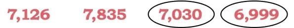 We are the Travellers NCERT Solutions | Mathematics (Maths Mela) Class 5 - New NCERT