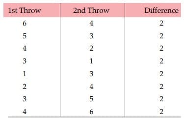 Classical Definition of Probability or A Priori Definition
