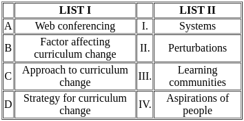 UGC NET Paper 2: Education 22nd August 2024 Shift 2 | UGC NET Past Year Papers