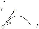 Kinematics, Chapter Notes, Class 11, Physics (IIT-JEE & AIPMT)