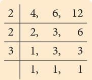 Operations on Fractions Chapter Notes | Mathematics Class 6 (SSC Board)