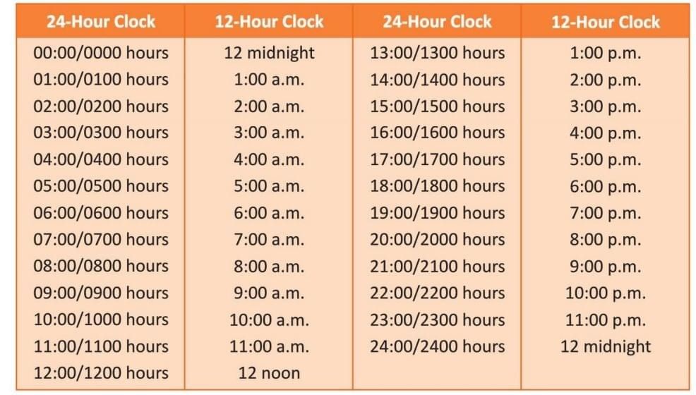 Chapter notes: Time | Mathematics Class 3 ICSE