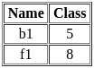 UGC NET Paper 2: Computer Science 11 March 2023 | UGC NET Past Year Papers