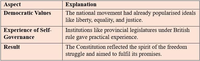 Inheritance of the Nationalist Movement