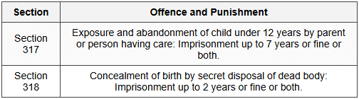 7.3 Exposure and Abandonment