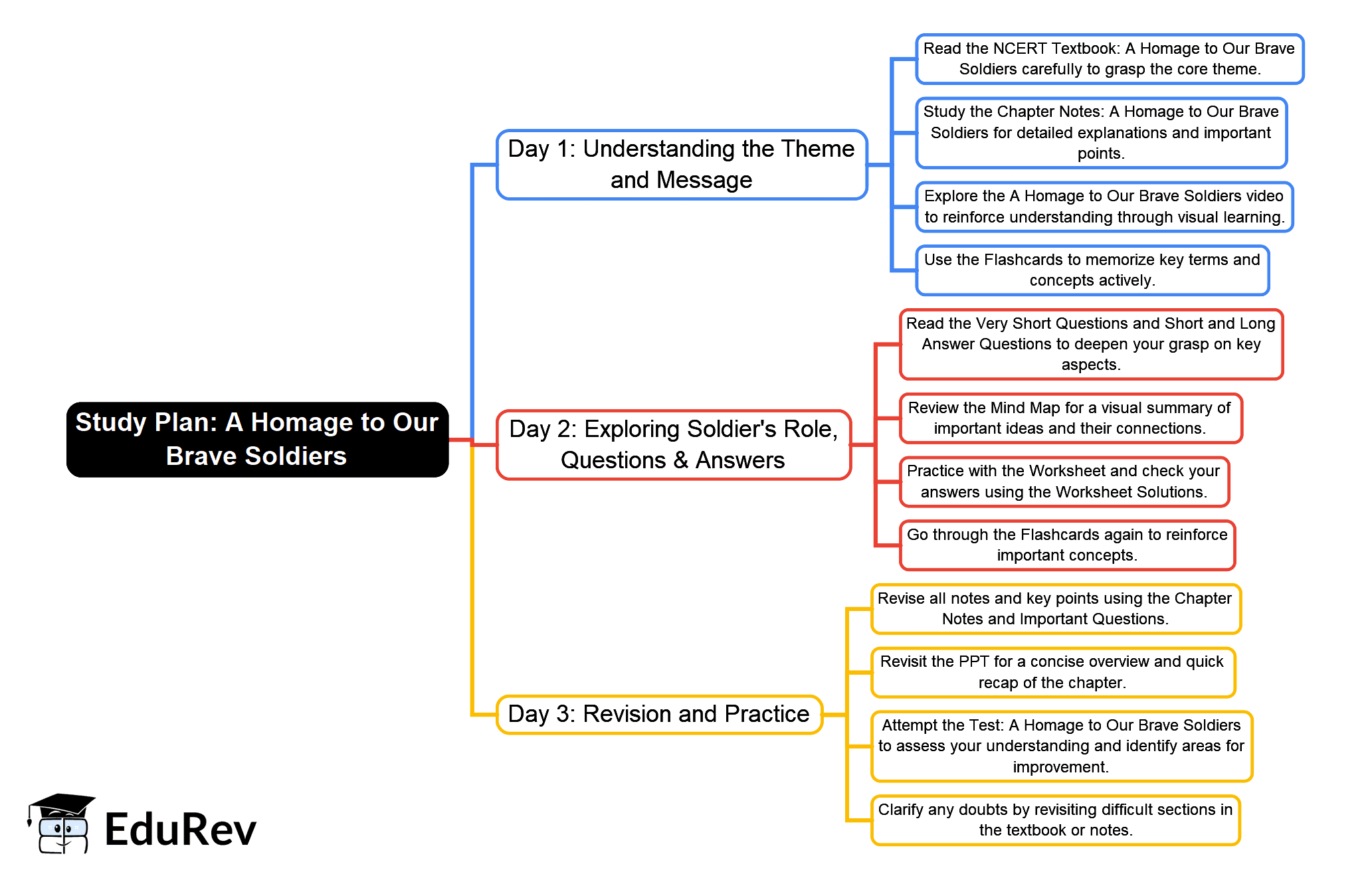 Important Links