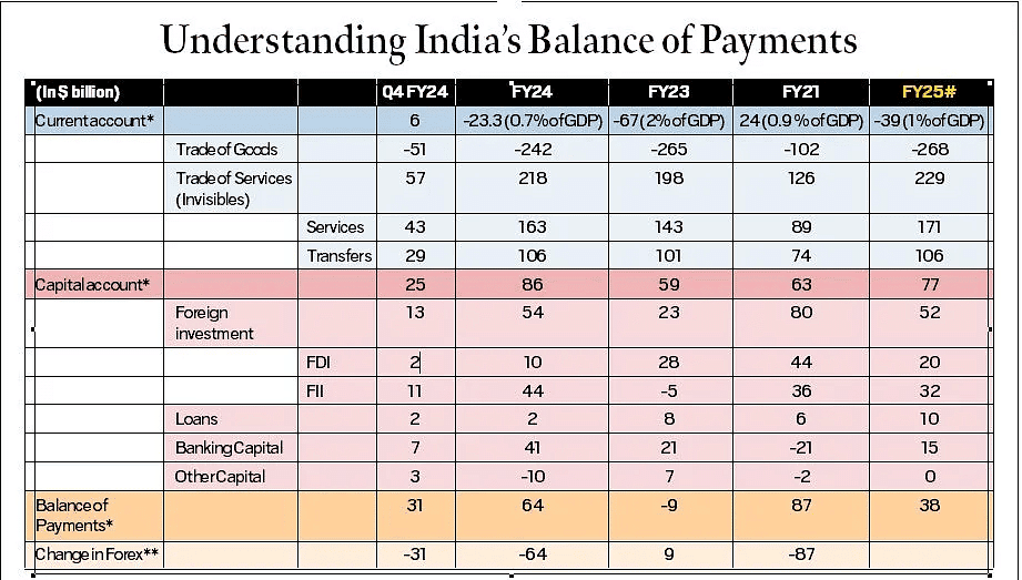 Economic Development: July 2024 UPSC Current Affairs | Current Affairs & Hindu Analysis: Daily, Weekly & Monthly