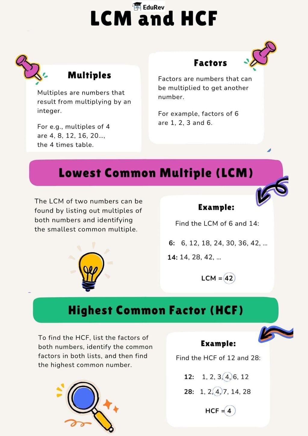 Let`s Learn: LCM and HCF | Mathematics (Maths Mela) Class 5 - New NCERT