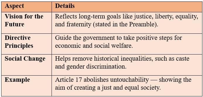 Aspirations and Goals of a Society