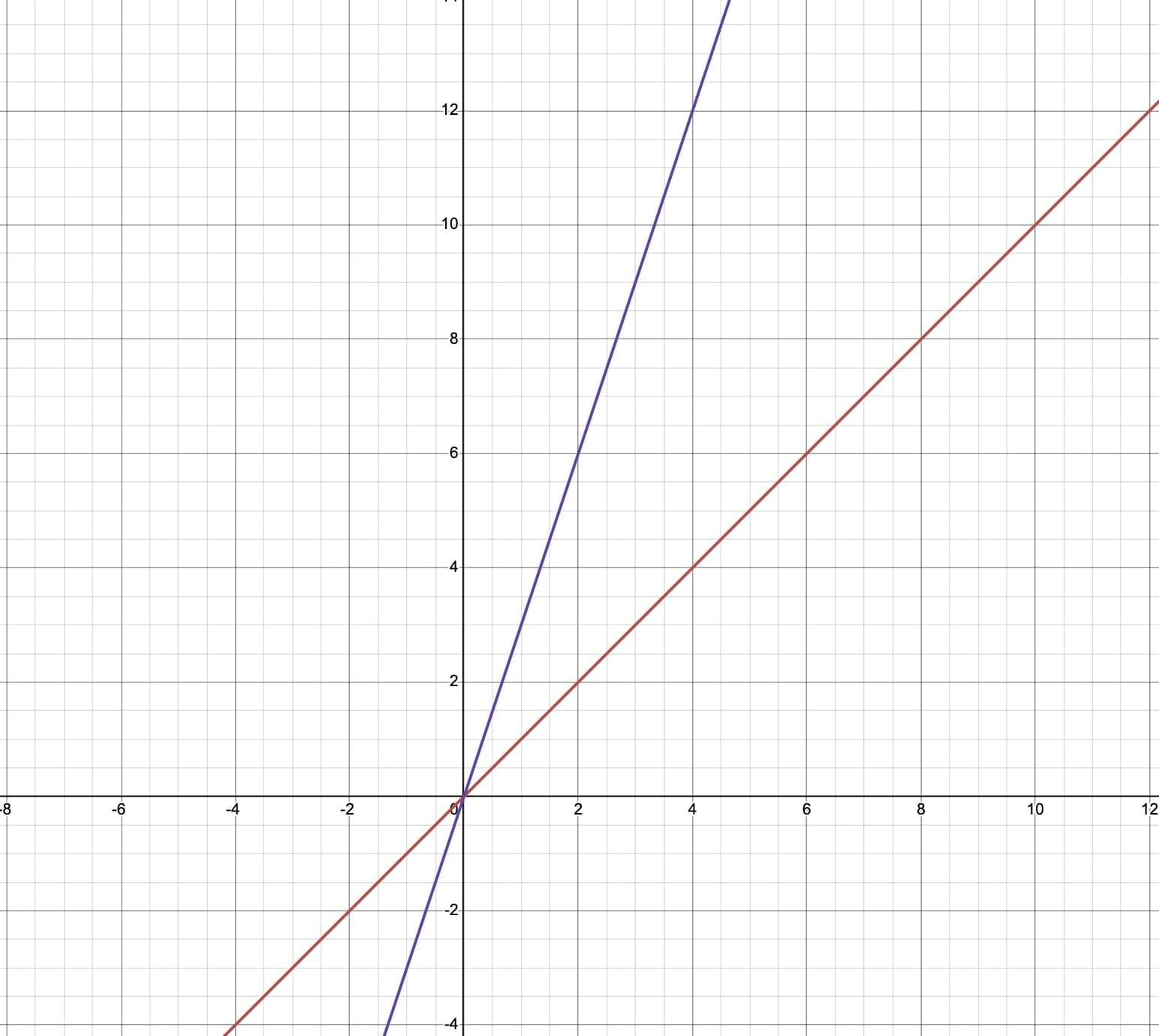 Introduction to Linear Polynomials Chapter Notes - Maths Class 9 - New
